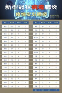 武汉防疫海报之五十