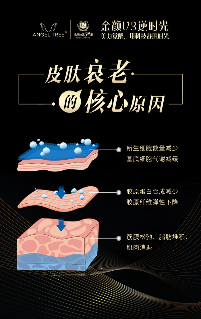 抗衰老产品宣传海报psd模版下载