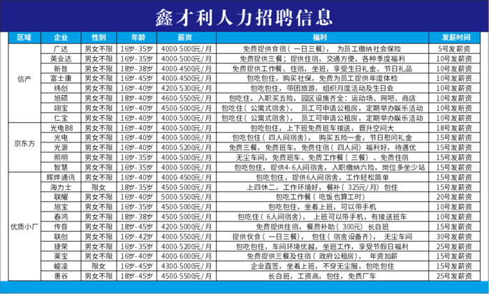 鑫才力招聘表cdr矢量模版下载