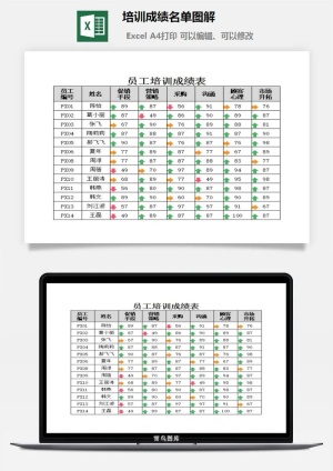 培训成绩名单图解excel模板