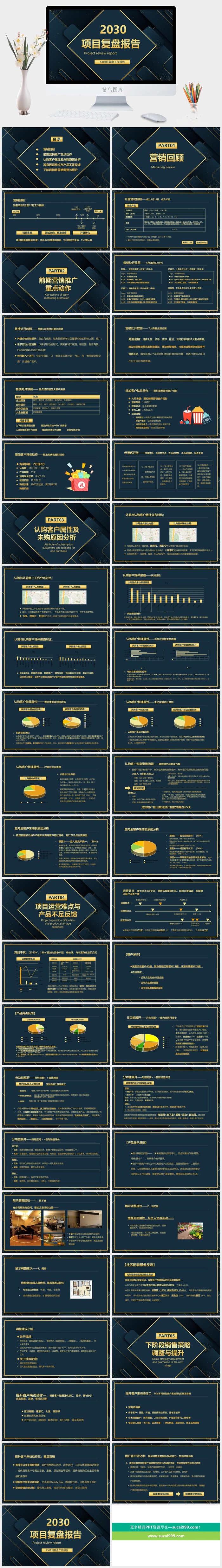 工作项目报告复盘总结回顾PPT模板