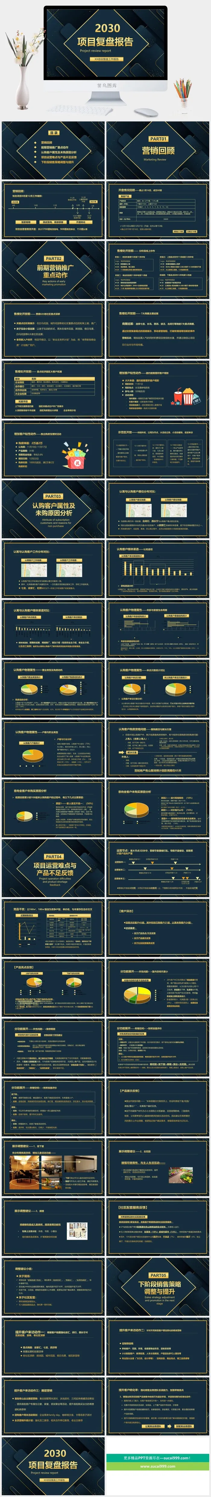 工作项目报告复盘总结回顾PPT模板