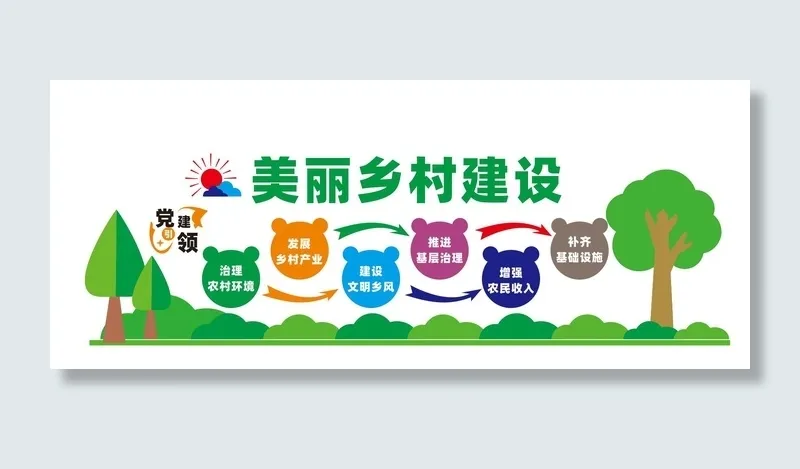新农村建设文化墙设计cdr矢量模版下载