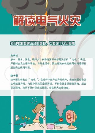 解读电气火灾应急安全海报