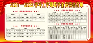 奖学金获得者名单展板红色喜庆背景
