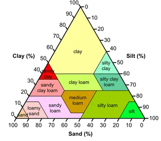 金字塔现代农业