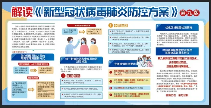 解读新冠病毒肺炎防控方案展板psd模版下载