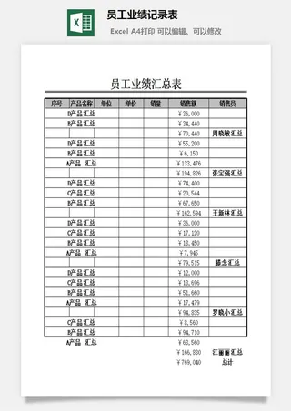 员工业绩记录表excel模板