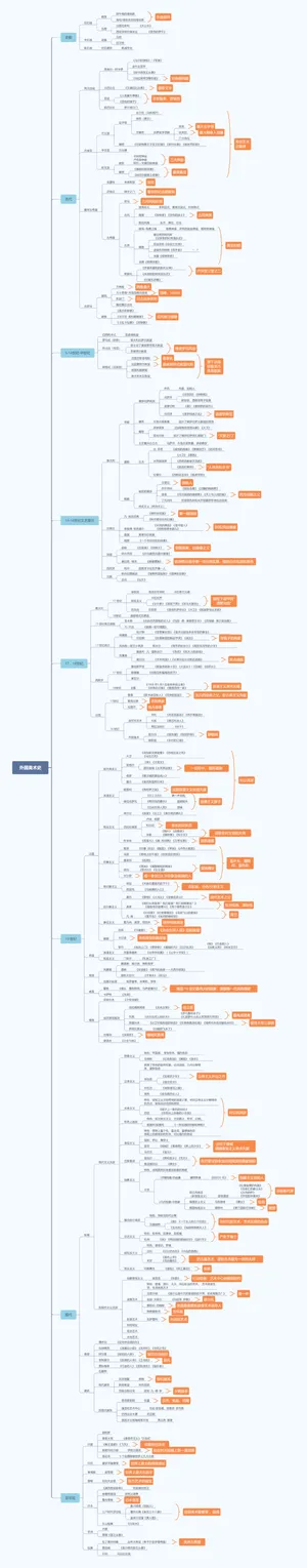 外美史完整版本-外美史-教师招聘美术笔试思维导图