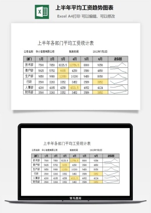 上半年平均工资趋势图表excel模板