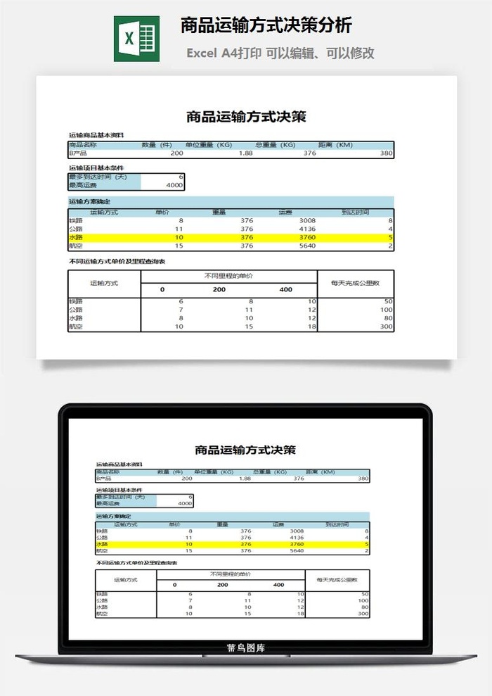 商品运输方式决策分析excel模板