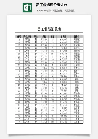 员工业绩评价表excel模板