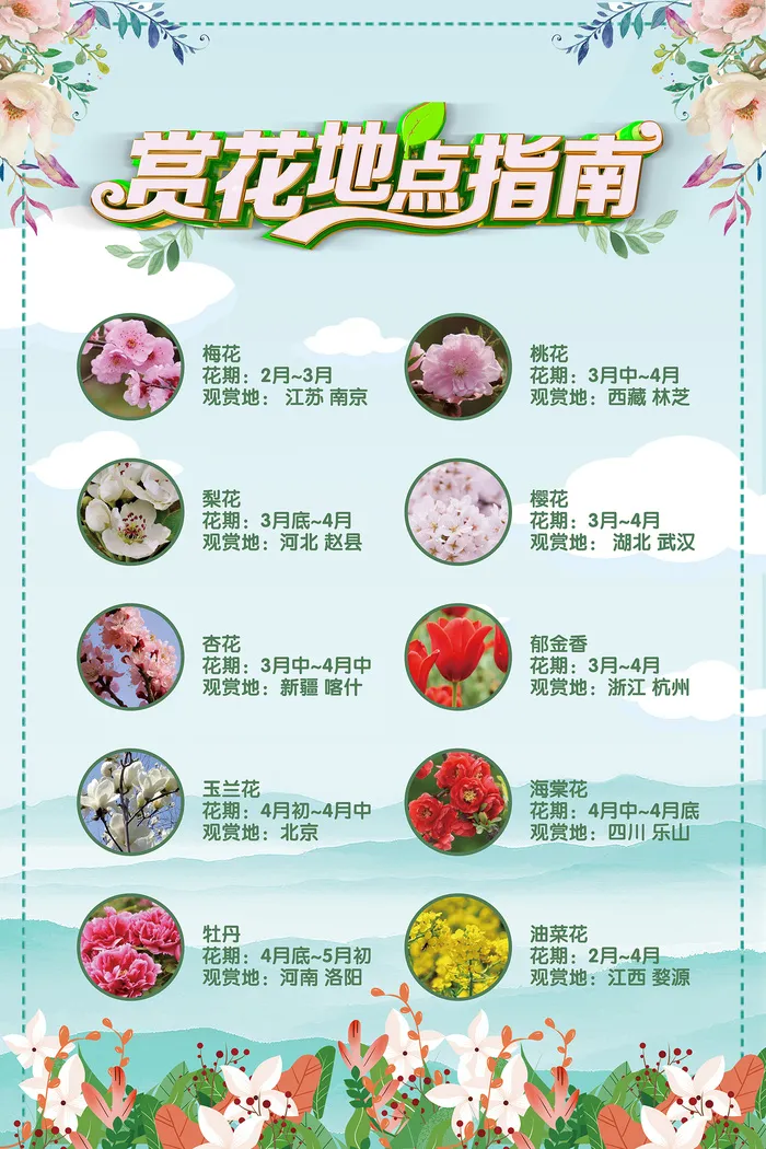 绿色春季旅游赏花地点指南海报psd模版下载