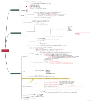 24 企业合并-CPA《会计》思维导图