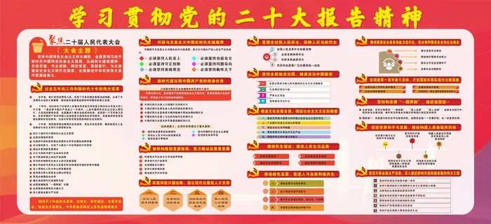 学习贯彻党二十大精神cdr矢量模版下载