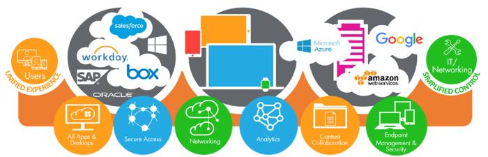 网络云端电脑软件交互示意图科技kv主视觉素材
