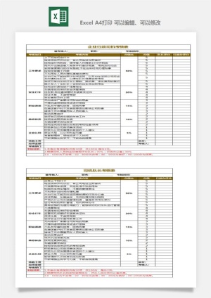 公司员工部门绩效考核表试用期KPI月度统计管理excel表格模板素材