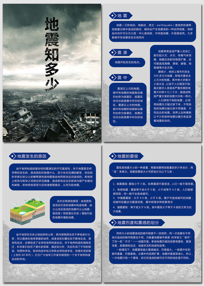 地震知多少科普知识海报psd模版下载