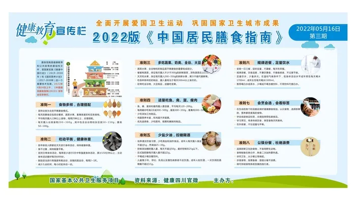 健康教育宣传栏 爱国卫生运动 2022中国居民膳食指南 膳食展板cdr矢量模版下载