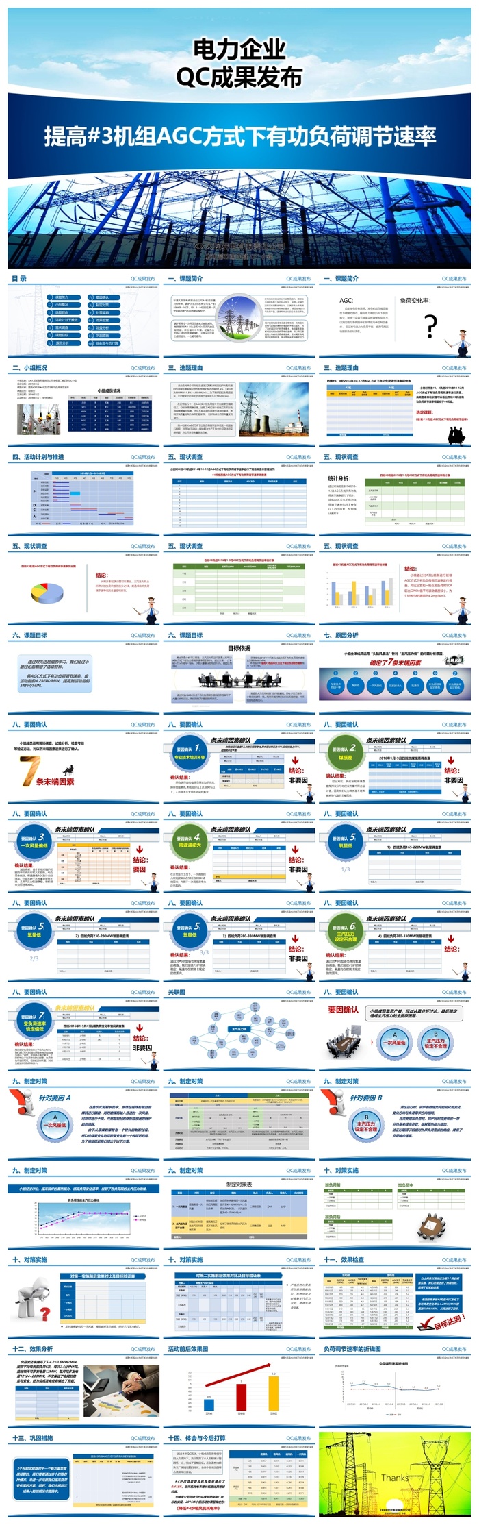 电力企业QC成果发布工作汇报PPT模板
