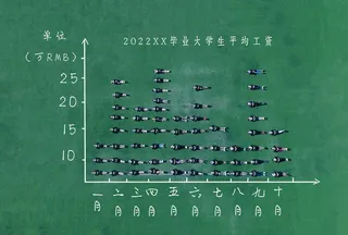 航拍毕业季纪念手绘创意PSD模板-47款