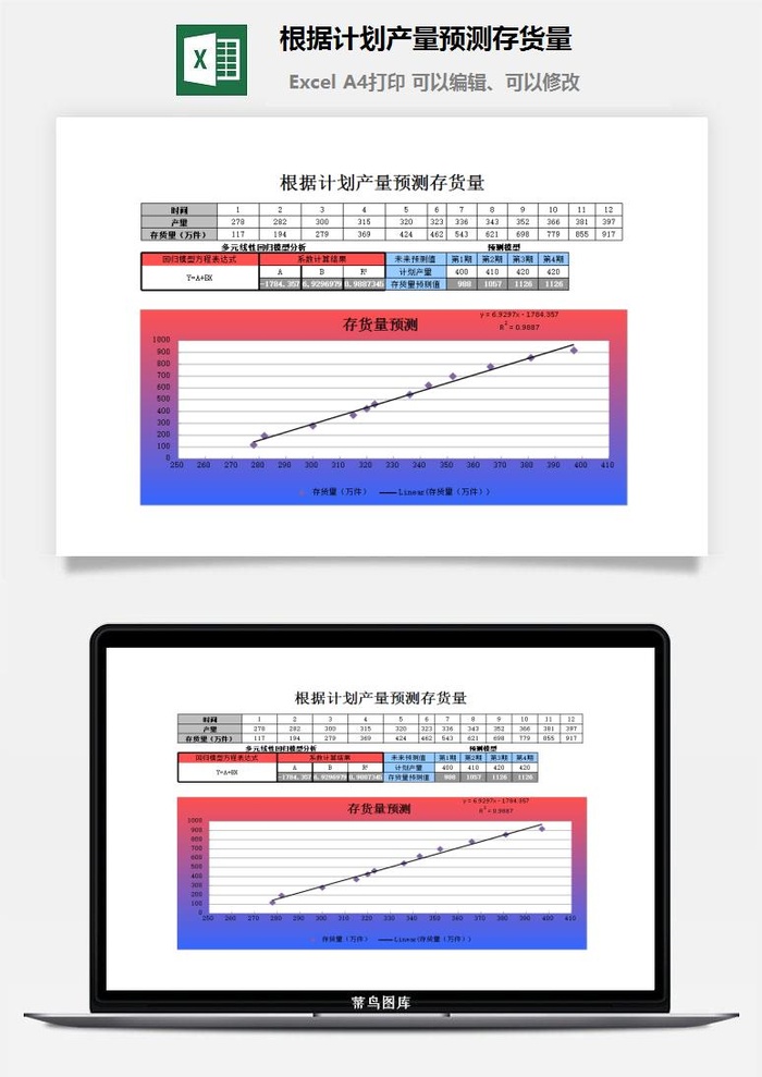 根据计划产量预测存货量excel模板