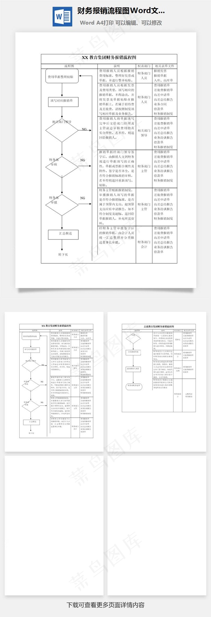 财务报销流程图Word文档