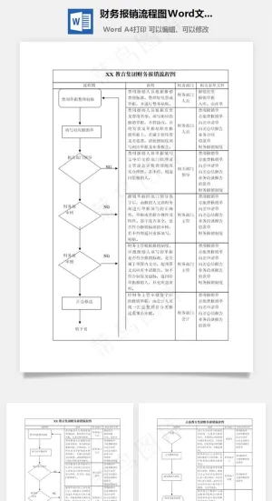 财务报销流程图Word文档