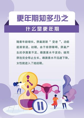更年期知多少健康养身海报