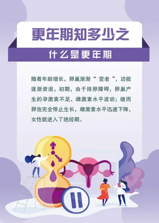 更年期知多少健康养身海报