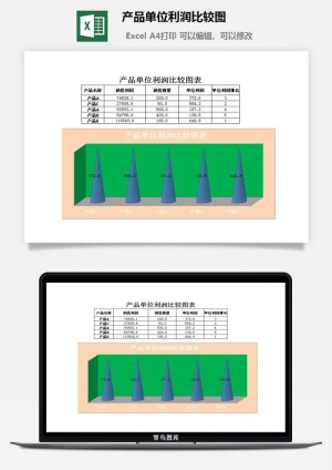 产品单位利润比较图excel模板
