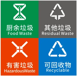 垃圾分类标识 厨余垃圾 有害垃圾 可回收物 其它垃圾 垃圾分类标识 厨余垃圾 有害垃圾 可回收物 其它垃圾