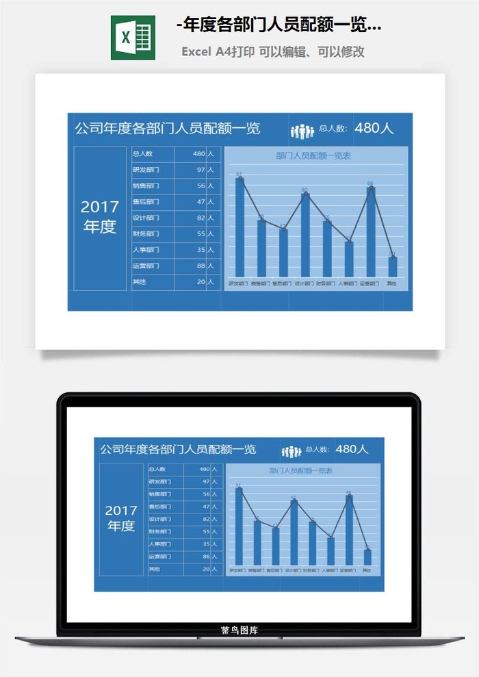 年度各部门人员配额一览Excel图表