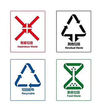 垃圾分类标识源文件素材