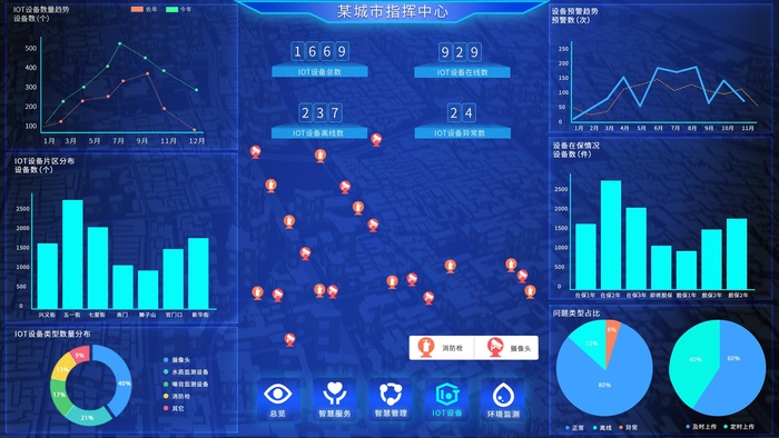数据可视化psd模版psd模版下载