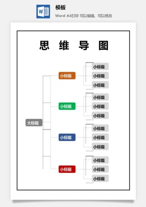 鱼骨大脑树状思维导图ppt模板工作学习项目培训流程逻辑word格式预览图