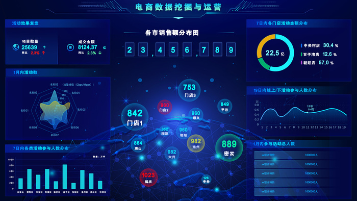 数据可视化psd模版下载