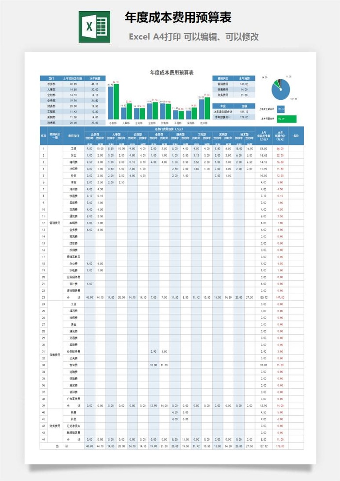 41年度成本费用预算表