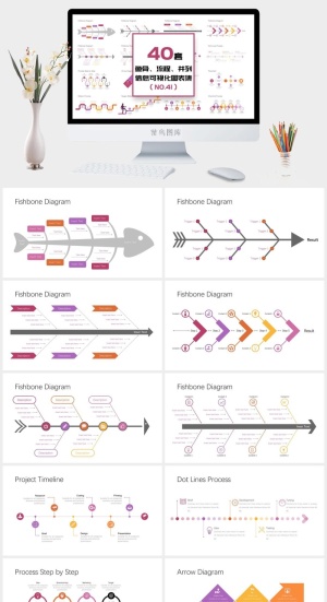 40套鱼骨流程并列信息可视化PPT图表