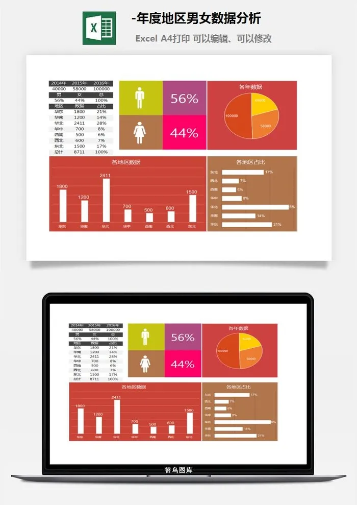 16-年度地区男女数据分析 16-年度地区男女数据分析