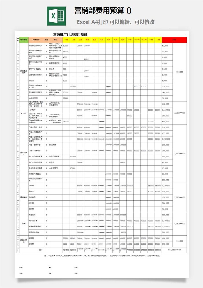 营销部费用预算 (2)