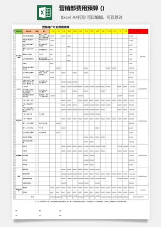 营销部费用预算 (2)