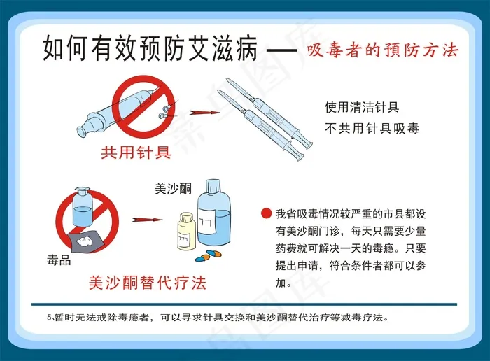 预防艾滋病挂图cdr矢量模版下载