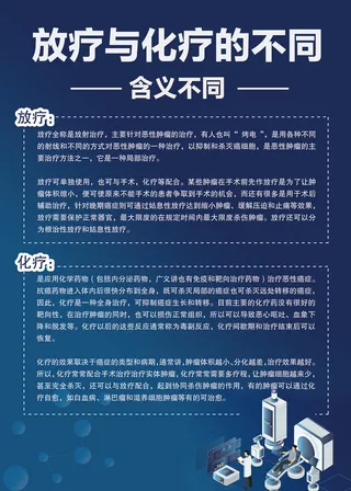放疗与化疗的不同医疗知识海报