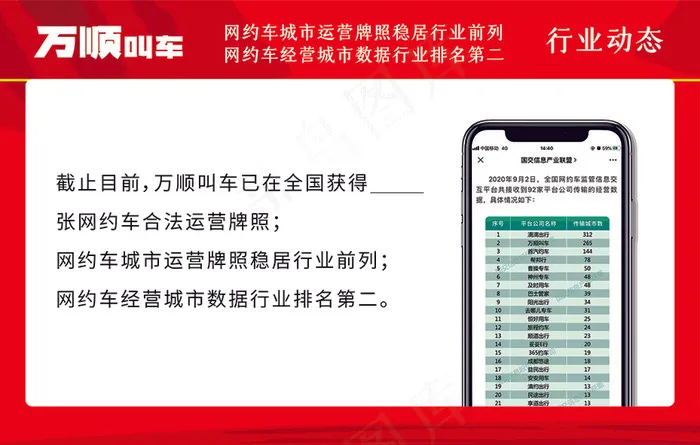 万顺叫车展板形象墙行业动态cdr矢量模版下载