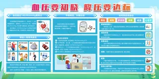血压要知晓 降压要达标宣传栏