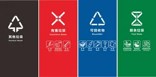 垃圾分类标志