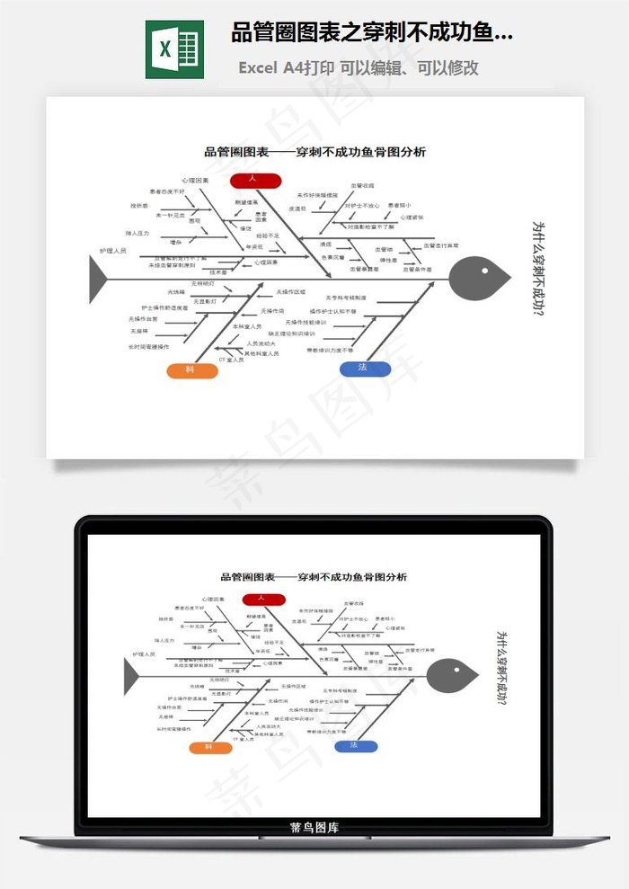 品管圈图表之穿刺不成功鱼骨图分析