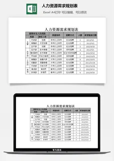 人力资源需求规划表excel模板