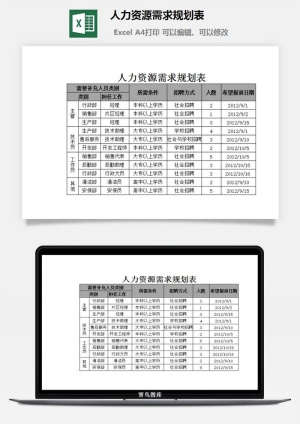 人力资源需求规划表excel模板预览图